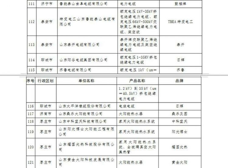 阳谷电缆集团“日辉”商标被认定为2017年度山东名牌